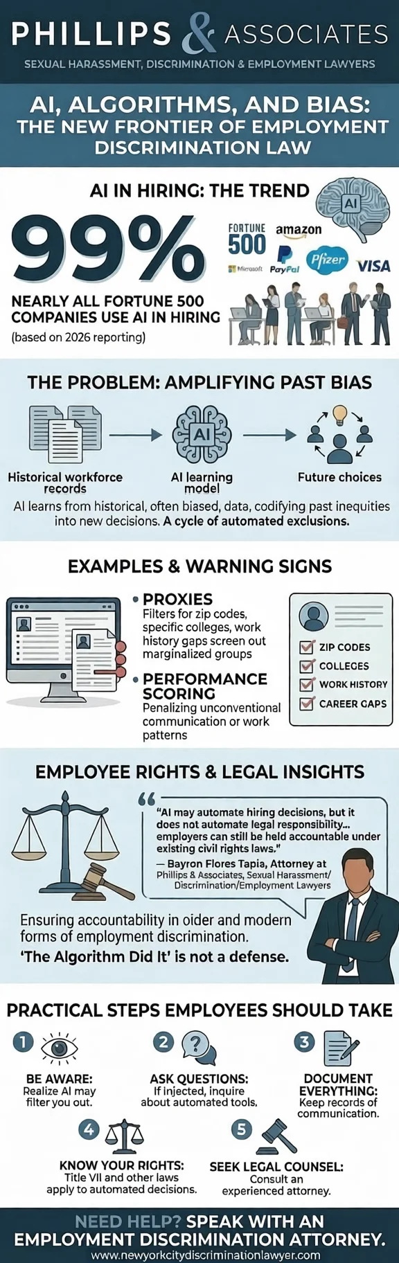 AI, Algorithms, and Bias: How Technology Is Creating New Frontiers for Discrimination Law